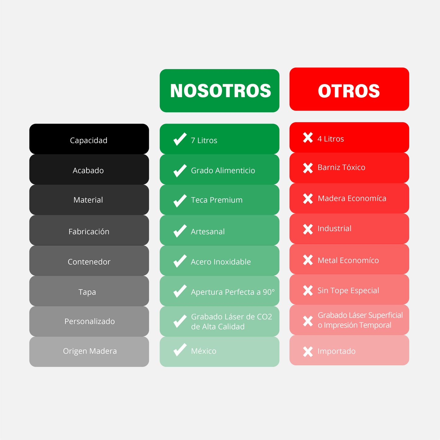 Grillbox "Elegante" de Madera Premium de Teca